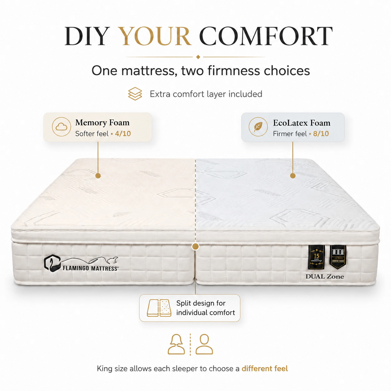 Flamingo DIY Mattress - Image 12