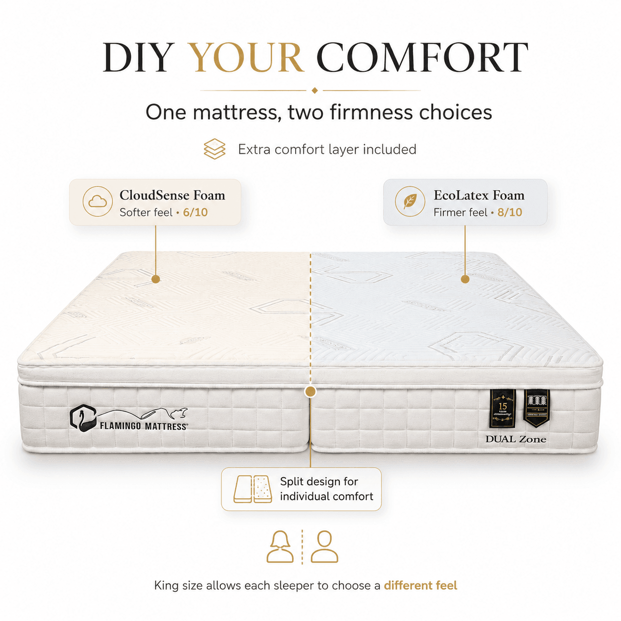 Flamingo DIY Mattress - Image 5