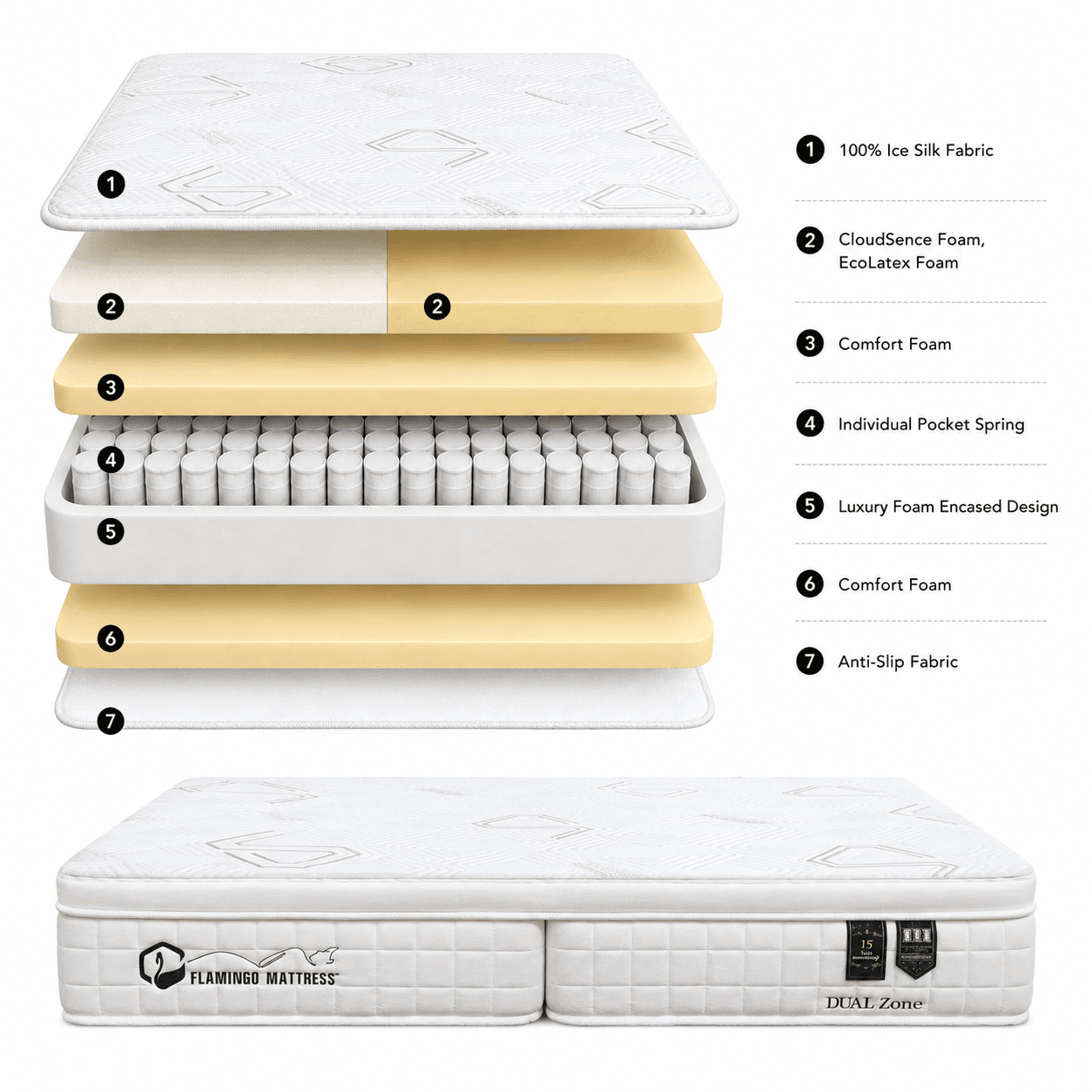 Flamingo DIY Mattress - Image 3